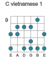 Guitar scale for vietnamese 1 in position 9